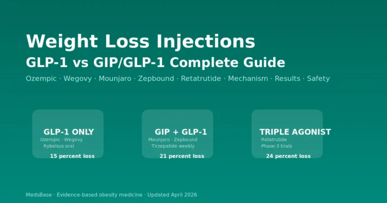 Weight loss injections complete 2026 guide — GLP-1 versus GIP/GLP-1 dual agonists compared