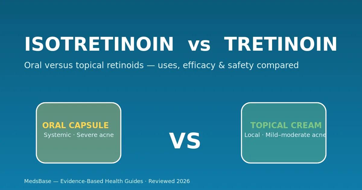 Isotretinoin vs tretinoin comparison — oral capsule versus topical cream for acne