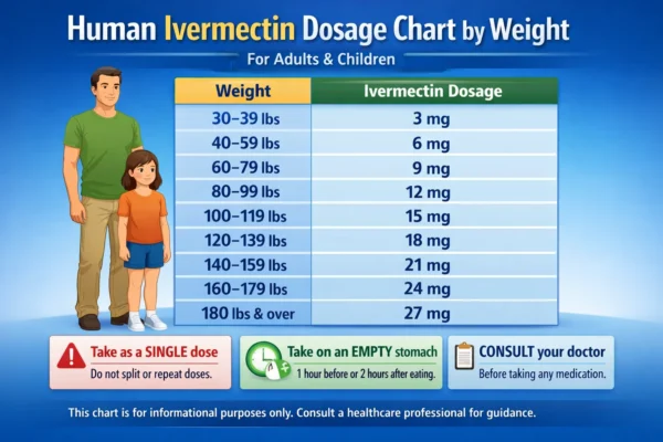 Ivermectin Dosage by Weight