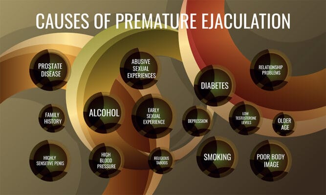 Premature Ejaculation Causes