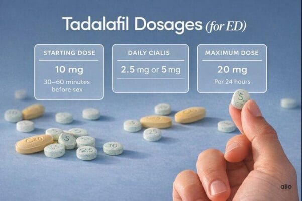 Tadalafil 5mg vs 20mg