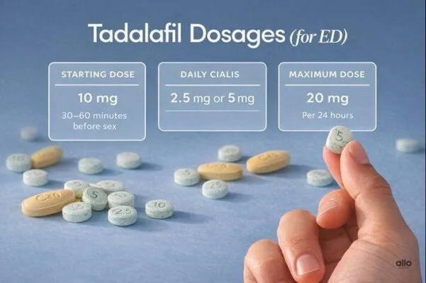 Tadalafil 5mg vs 20mg