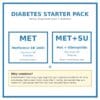 Diabetes Starter Pack — Glycomet SR 1000 mg (metformin) + Glycomet-GP (metformin + glimepiride) first-line and step-up for newly-diagnosed type-2 diabetes.