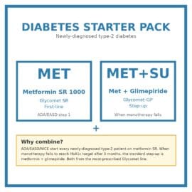 Diabetes Starter Pack — Glycomet SR 1000 mg (metformin) + Glycomet-GP (metformin + glimepiride) first-line and step-up for newly-diagnosed type-2 diabetes.