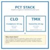 PCT Stack — Clomisign (clomiphene 50 mg) + Tamoxilon (tamoxifen 20 mg) for post-cycle SERM therapy to restart endogenous testosterone.
