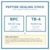 Peptide Healing Stack — BPC-157 5 mg + TB-500 5 mg lyophilised vials with bacteriostatic water for tendon, ligament and soft-tissue recovery.