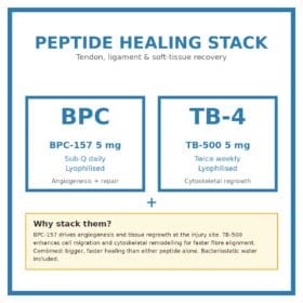 Peptide Healing Stack — BPC-157 + TB-500 + BAC Water