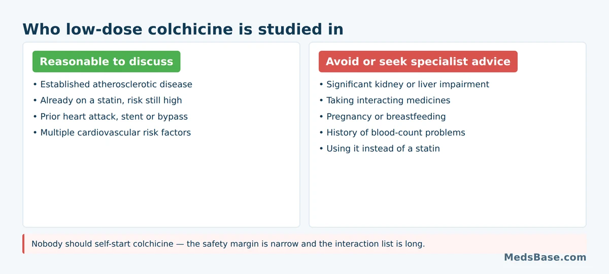 Who low-dose colchicine for heart disease suits, and who should avoid it