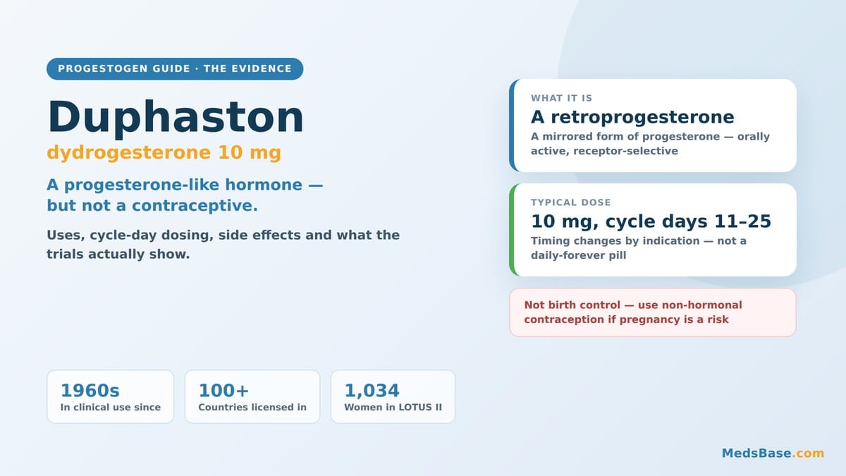 Duphaston dydrogesterone 10 mg tablets guide covering uses, cycle-day dosing and safety