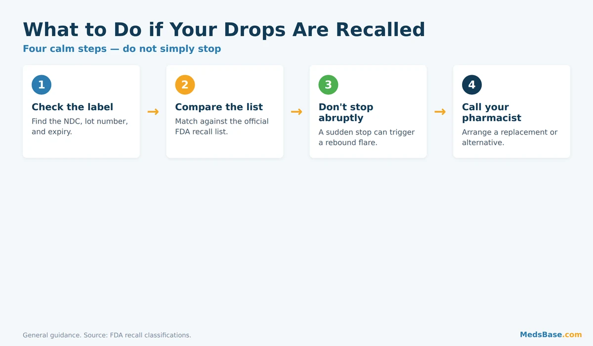 What to do if your prednisolone eye drops were recalled flowchart