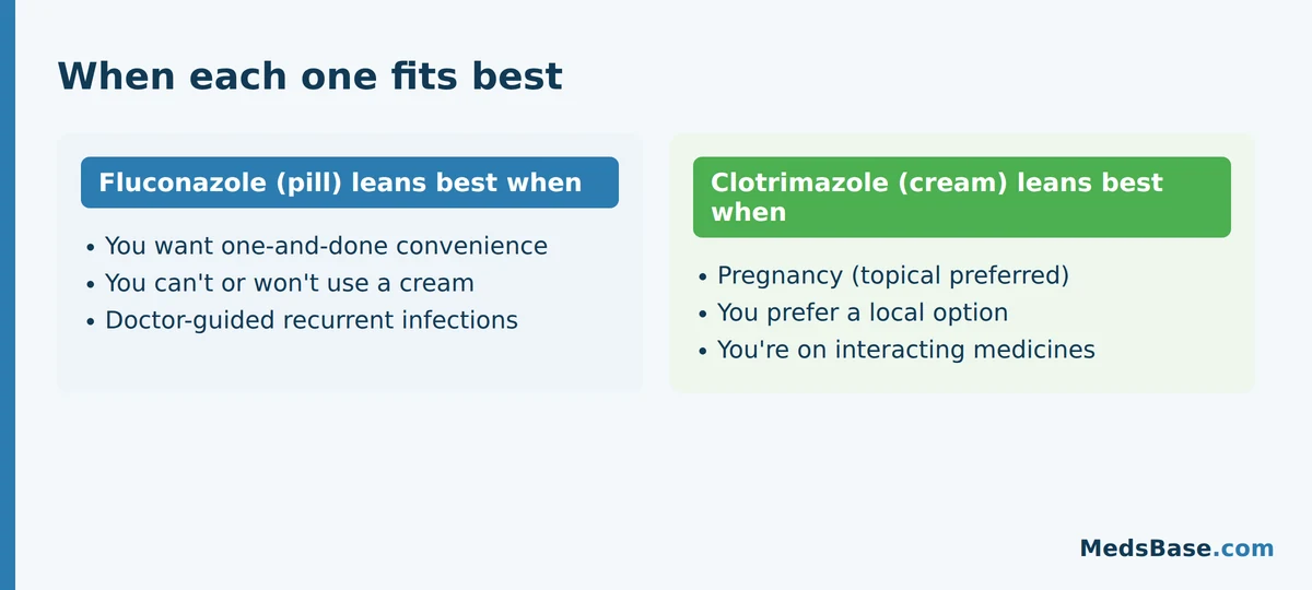 When to choose fluconazole pill vs clotrimazole cream for a yeast infection