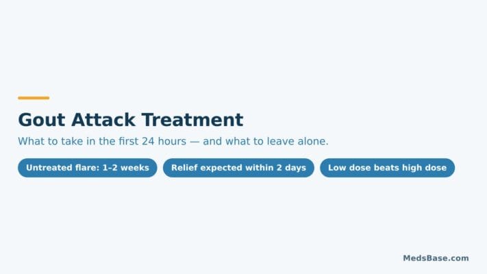 Gout attack treatment: what to take in the first 24 hours of a flare