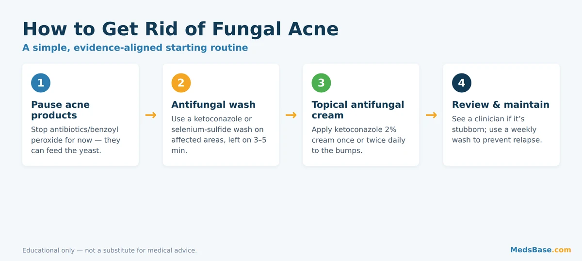Four step routine showing how to get rid of fungal acne with antifungals