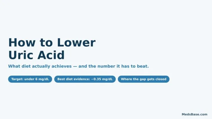 How to lower uric acid — comparing what diet achieves against the under-6 mg/dL treatment target