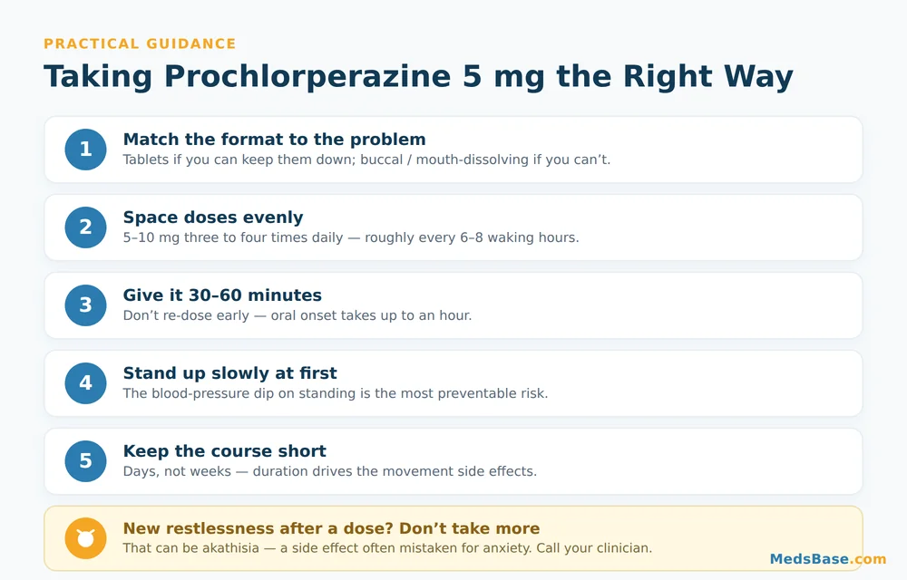 Step-by-step guide to taking prochlorperazine 5 mg safely: format choice, spacing, onset window, posture and short course