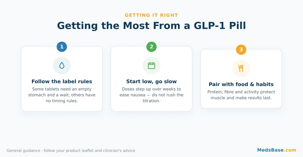 Three steps for taking GLP-1 pills for weight loss correctly