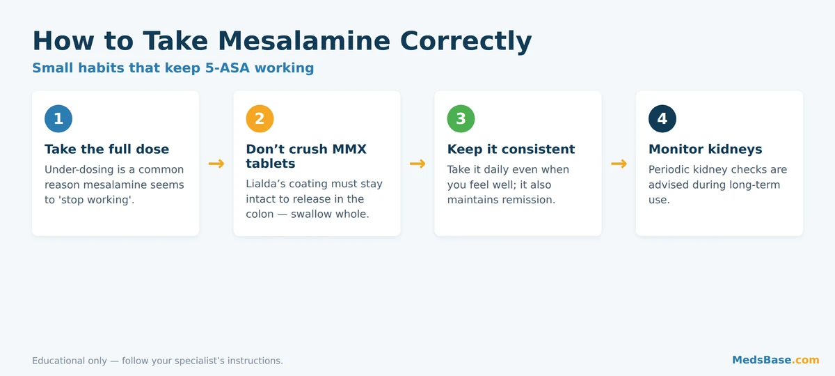 How to take mesalamine correctly for ulcerative colitis