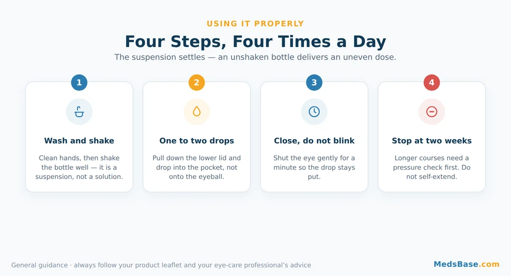 Four steps for how to use Eysuvis eye drops correctly four times a day