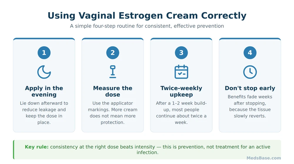 Four-step guide to using vaginal estrogen cream correctly for recurrent UTI prevention