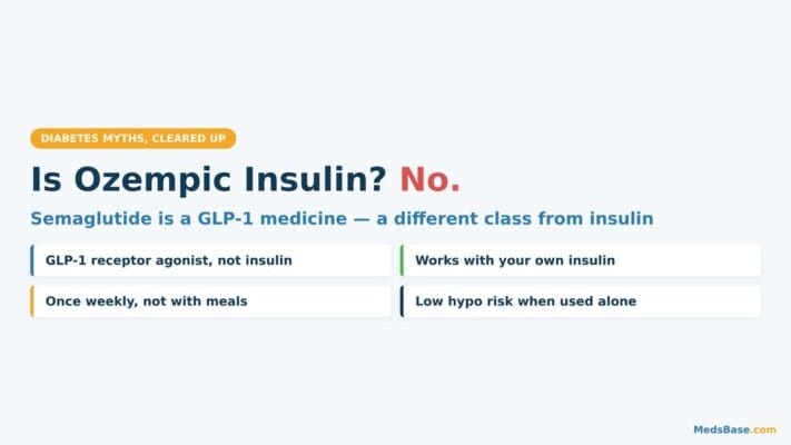 Is Ozempic insulin? Infographic showing semaglutide is a GLP-1 medicine, not insulin