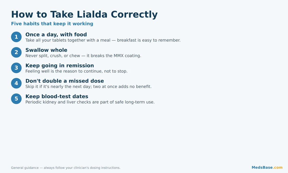 How to use Lialda mesalamine correctly step by step