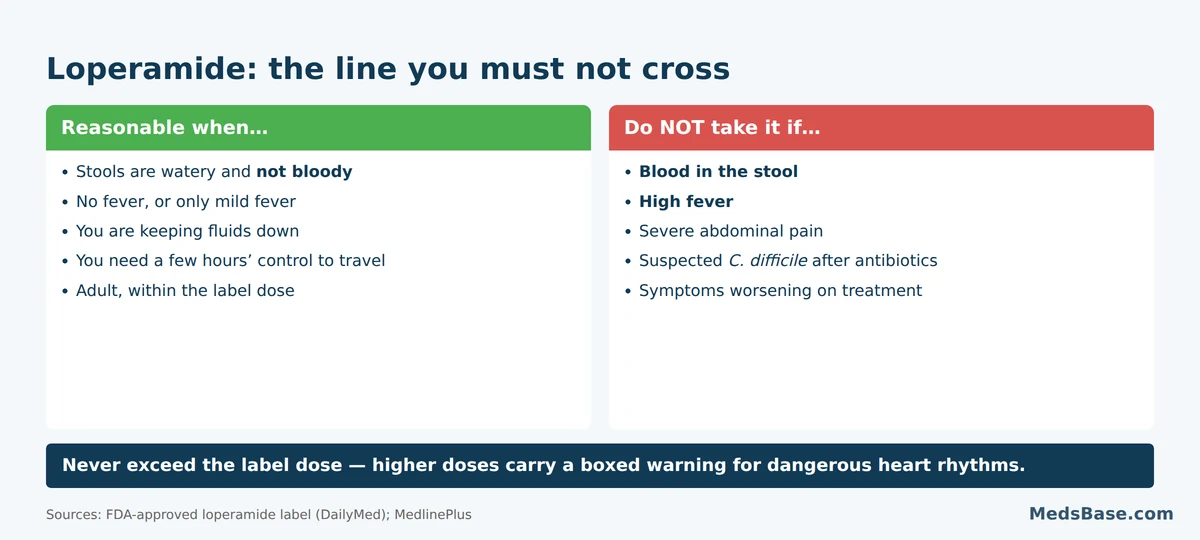 When loperamide is safe for travelers diarrhea and when it is contraindicated, including bloody stools and fever