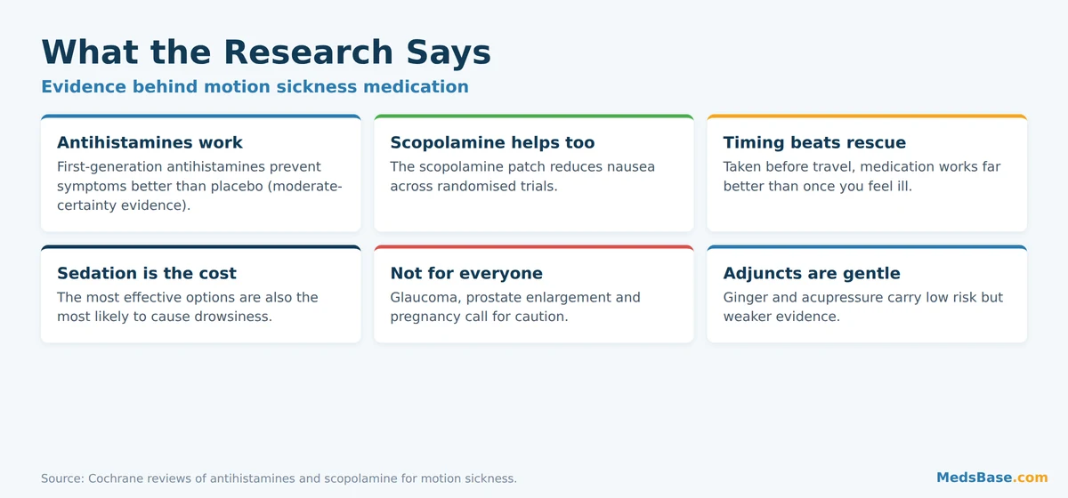 What the research says about motion sickness medication
