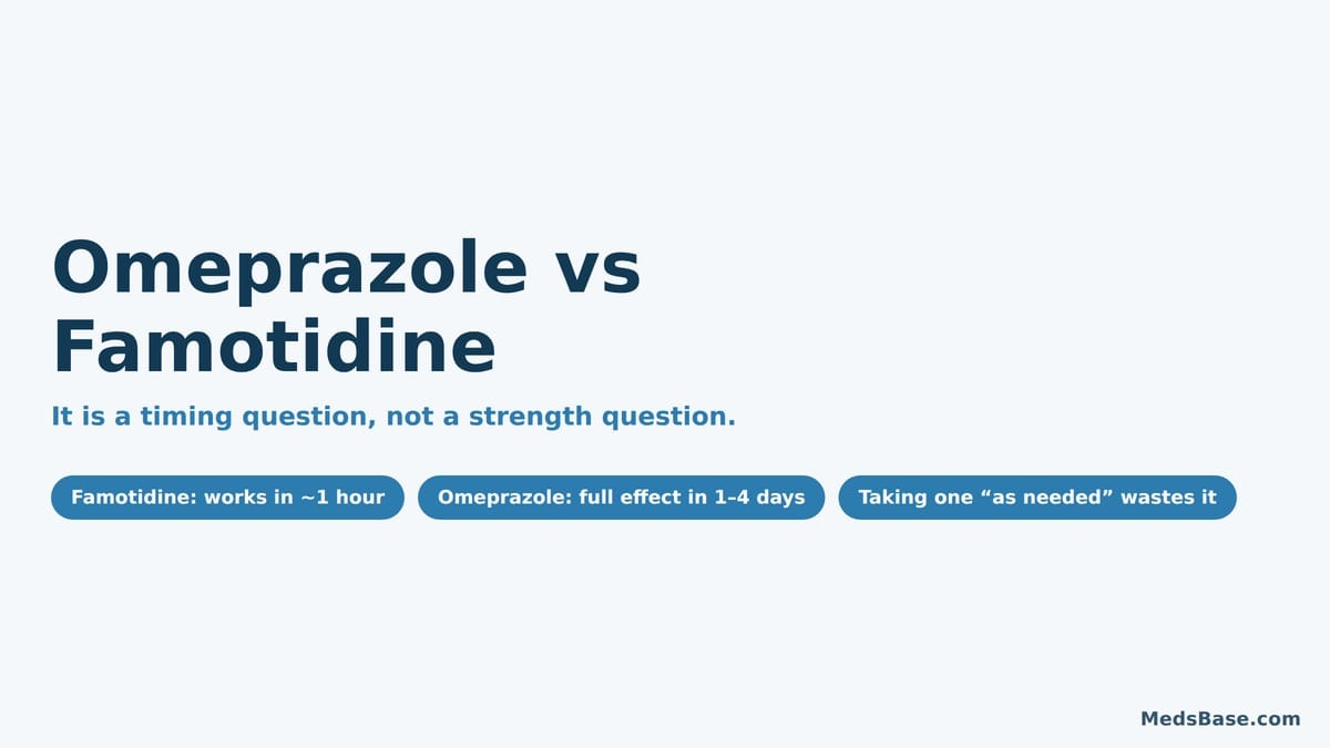 Omeprazole vs famotidine compared — how fast each works and which suits occasional versus frequent heartburn