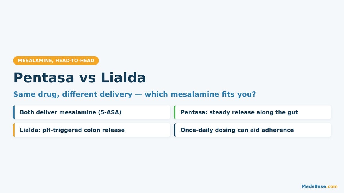 Pentasa vs Lialda compared, same mesalamine with different delivery