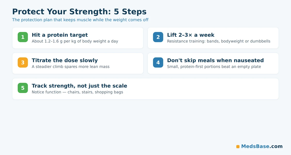 Five steps to prevent ozempic muscle loss with a protein target and resistance training