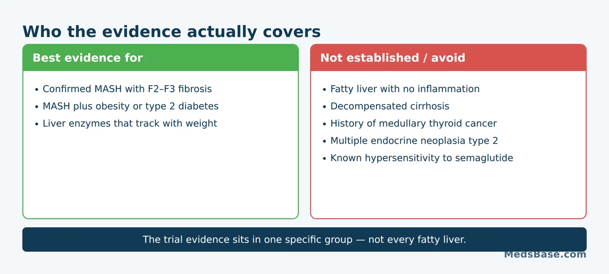 Who semaglutide for fatty liver is best supported for, and who should avoid it