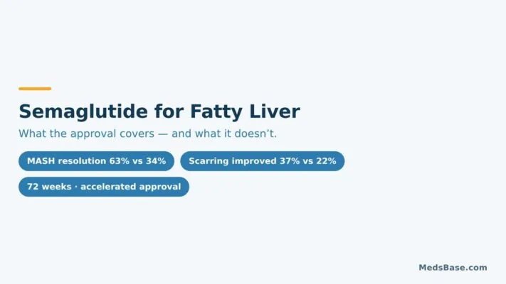 Semaglutide for fatty liver: trial results for MASH resolution and liver scarring