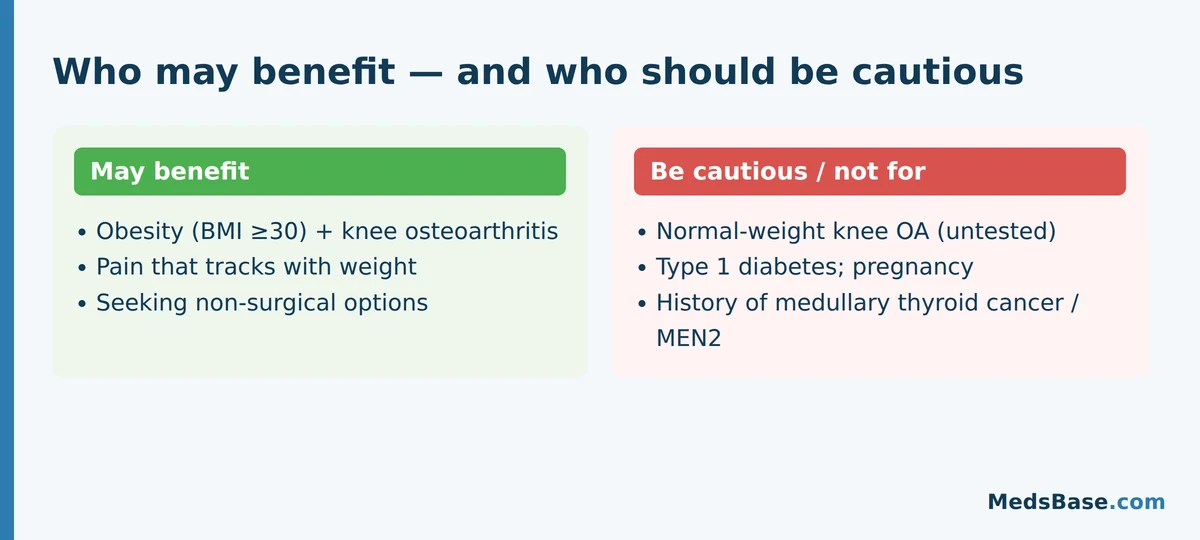 Who may benefit from semaglutide for knee osteoarthritis and who should be cautious