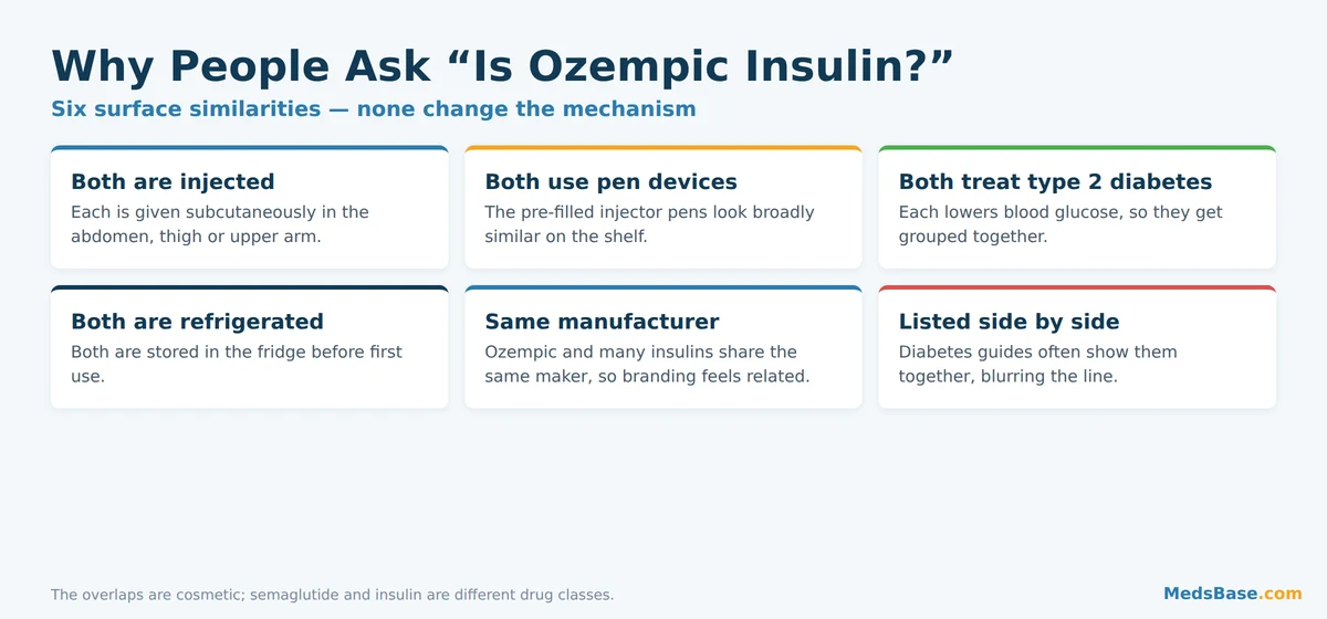 Six reasons people ask is Ozempic insulin, comparing semaglutide and insulin pens