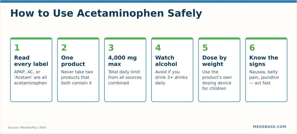 Step-by-step guide to using acetaminophen safely and avoiding liver toxicity