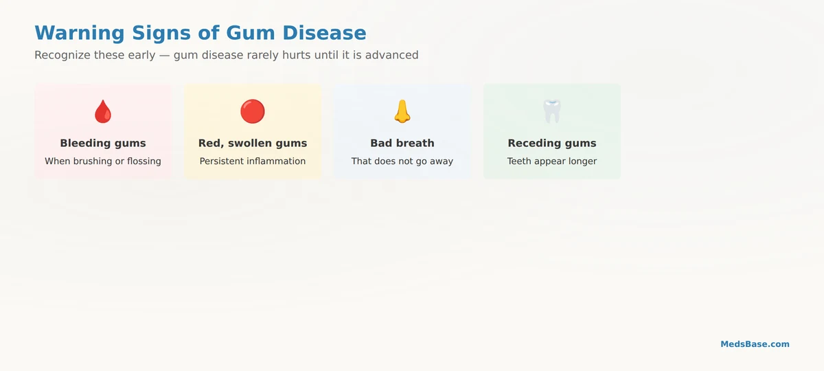 gum disease warning signs bleeding gums