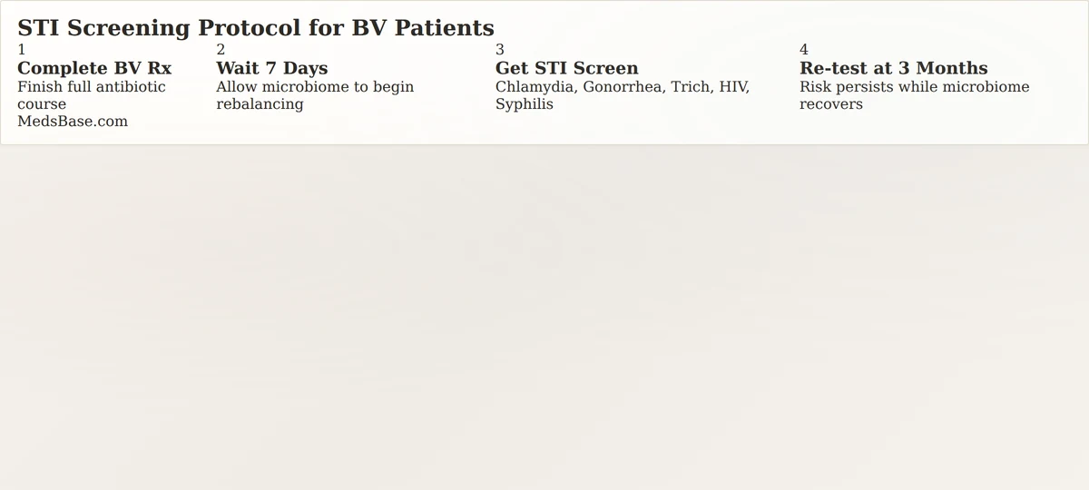 STI screening steps for women with bacterial vaginosis