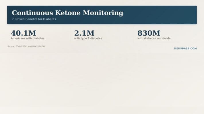 Continuous ketone monitoring for diabetes — how the new FDA device tracks ketones and glucose together