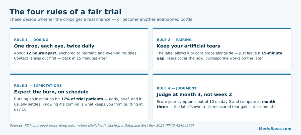How to use cyclosporine eye drops twice daily with a 15 minute gap from artificial tears