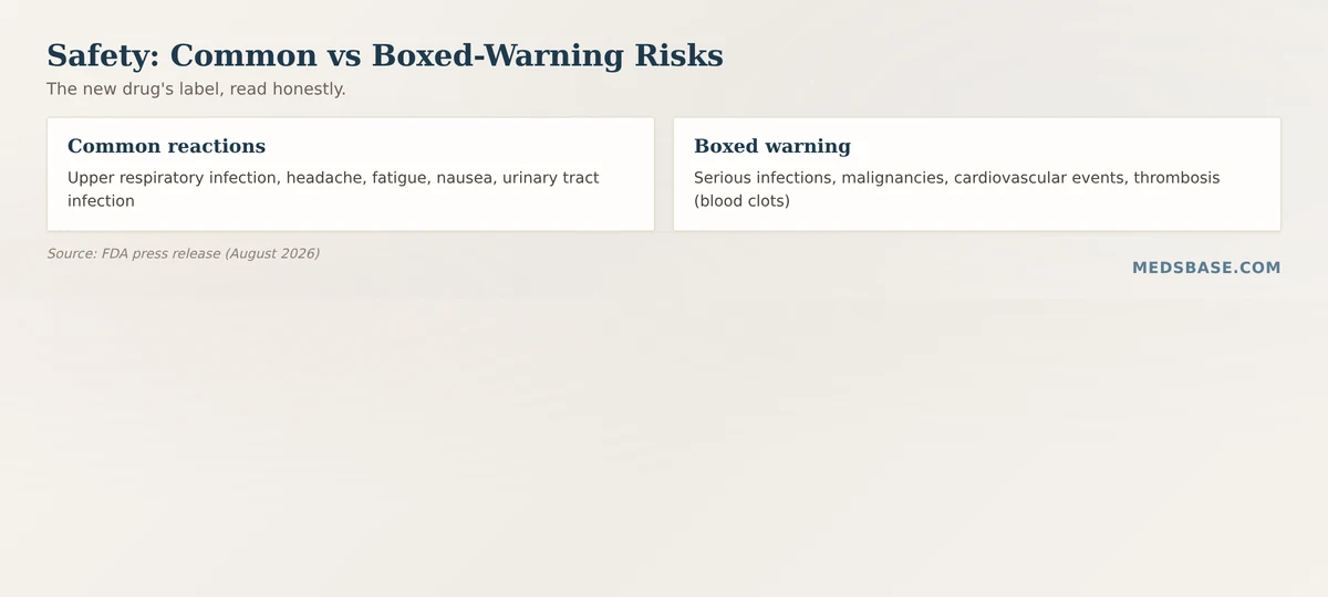 Dermatomyositis treatment side effects and boxed warning risks