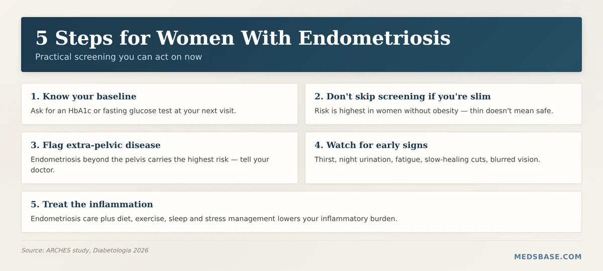 5 screening steps for women with endometriosis at diabetes risk
