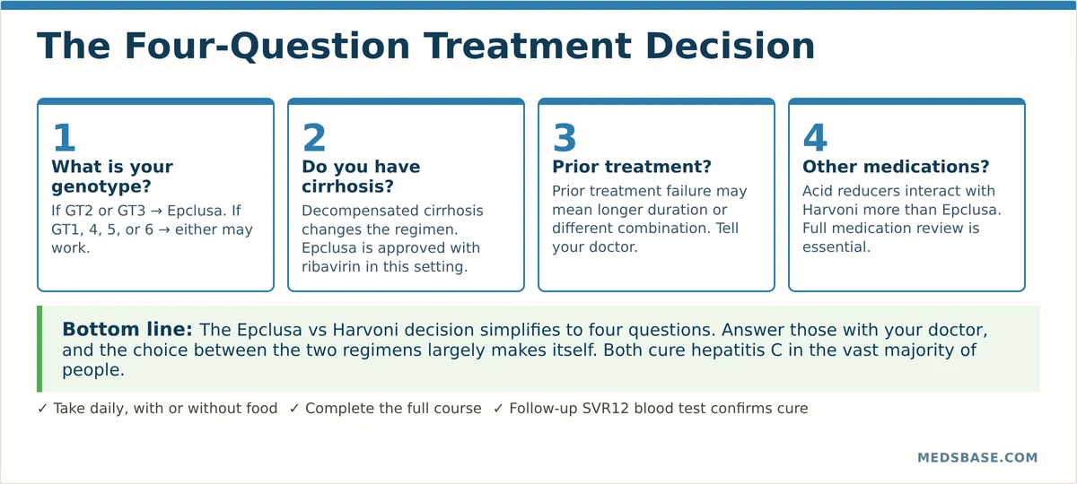 Hepatitis C treatment guide — choosing between Epclusa and Harvoni