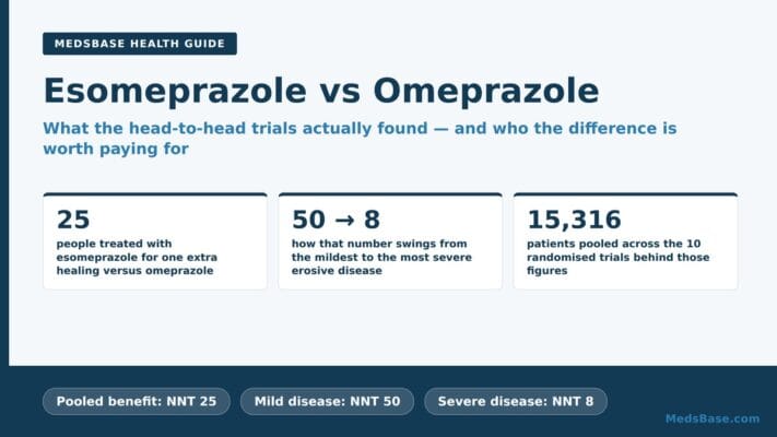 Esomeprazole vs omeprazole compared on healing rates, side effects and cost