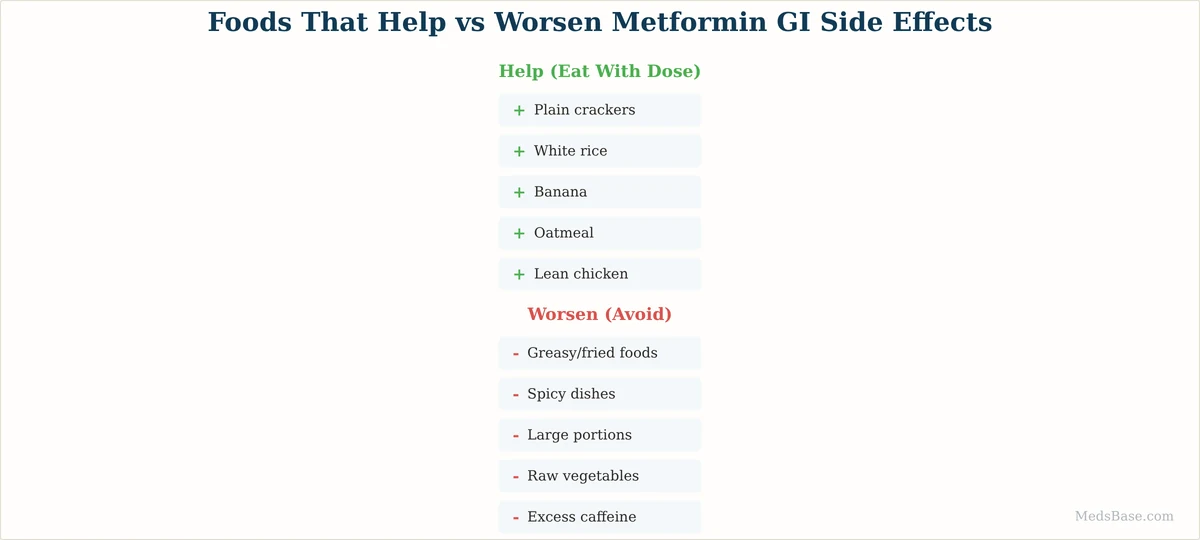 foods to eat with metformin to reduce nausea and diarrhea