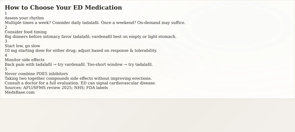 how to choose ED medication tadalafil vardenafil step by step guide