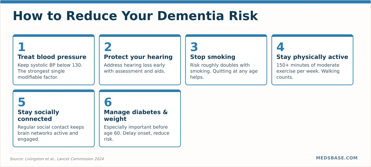 How to reduce your dementia risk — six evidence-based steps midlife and beyond