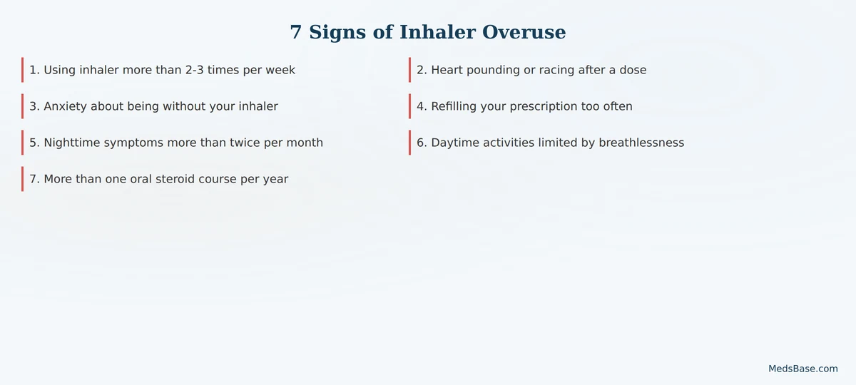 7 warning signs of rescue inhaler overuse checklist