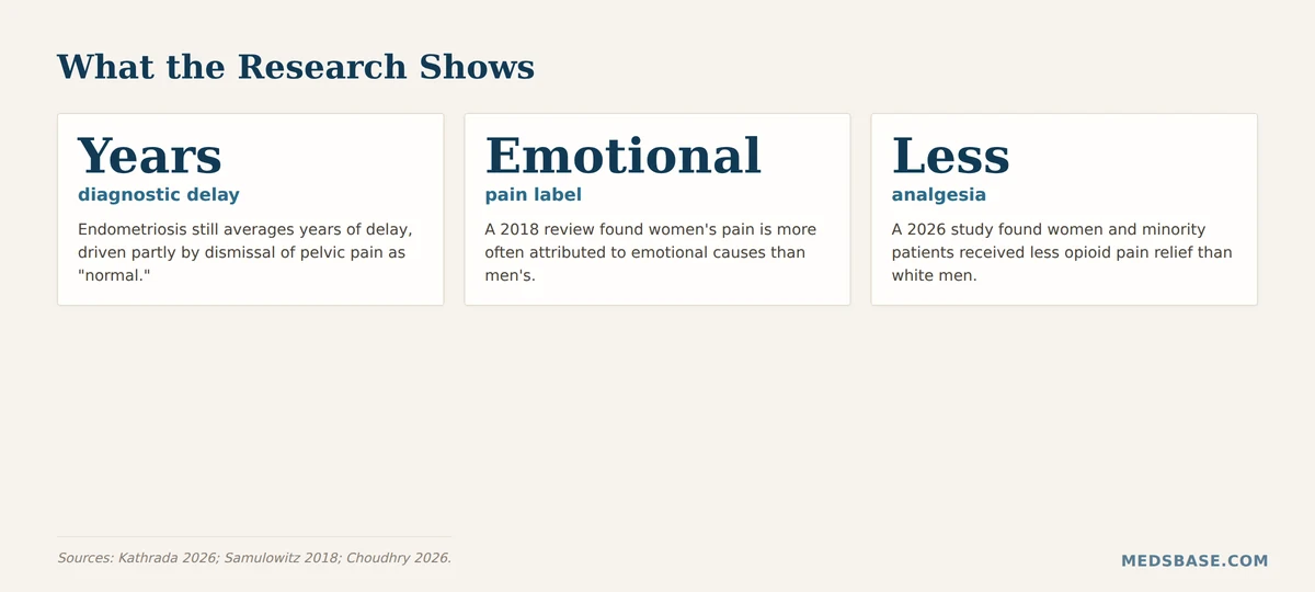 Research findings on medical gaslighting and gender bias in healthcare