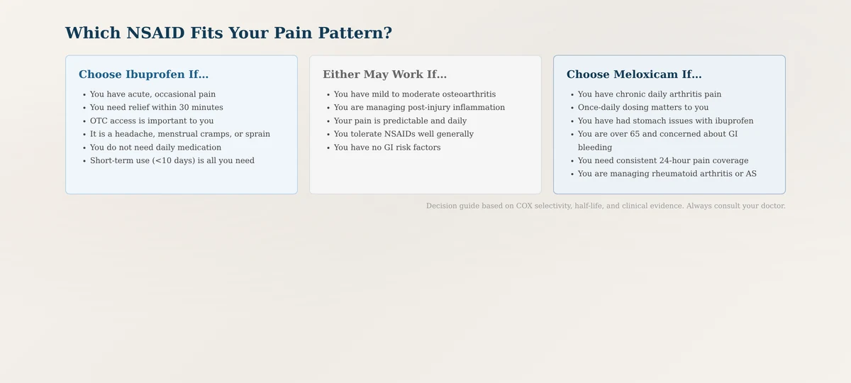 Which NSAID is right for you meloxicam or ibuprofen decision guide