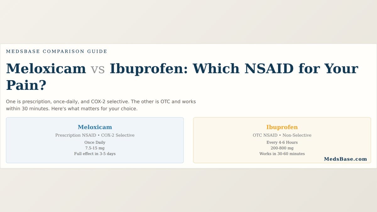 Meloxicam vs ibuprofen — prescription and OTC NSAID pain relief comparison